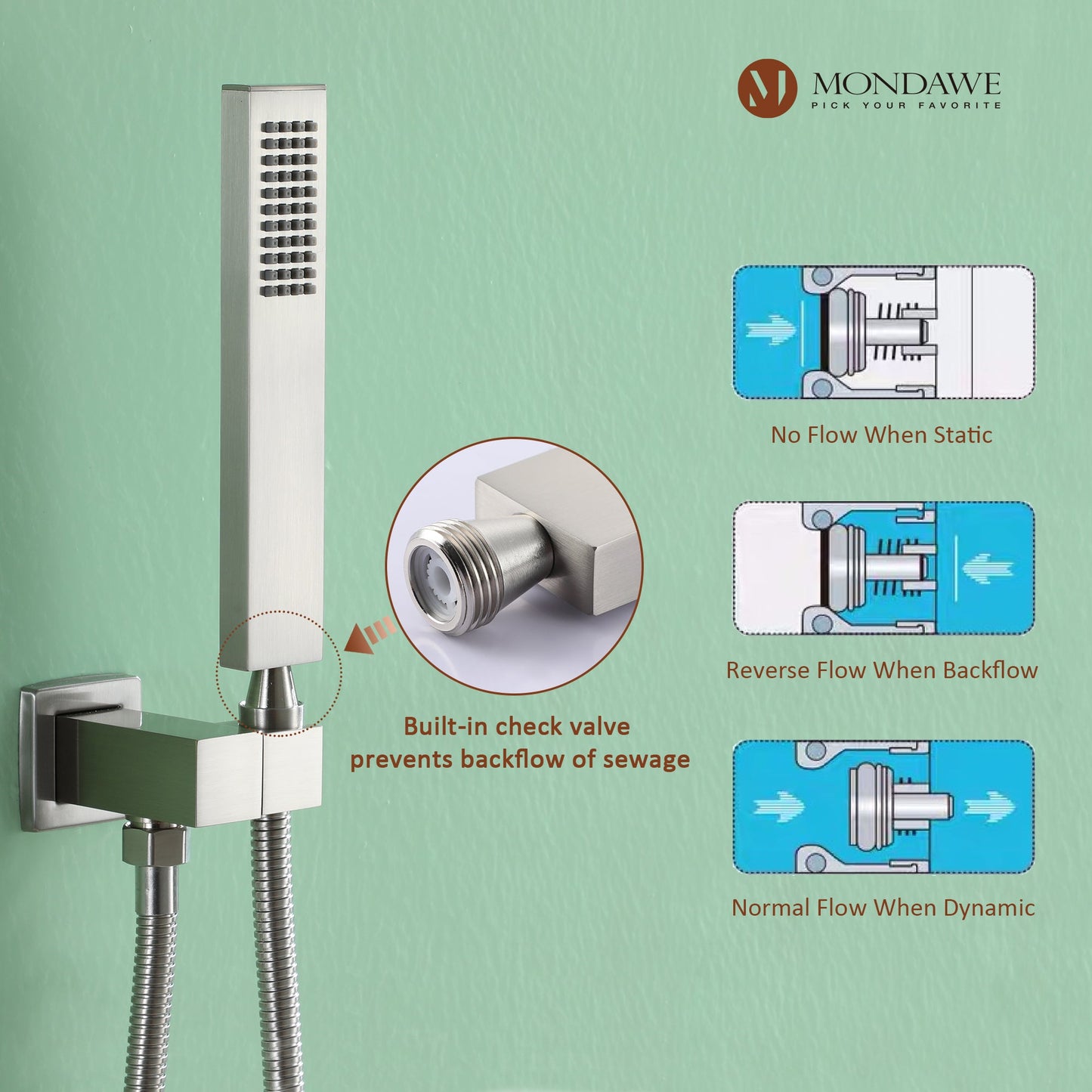 Mondawe Stainless Steel Thermostatic Shower Bar System in Black/Chrome